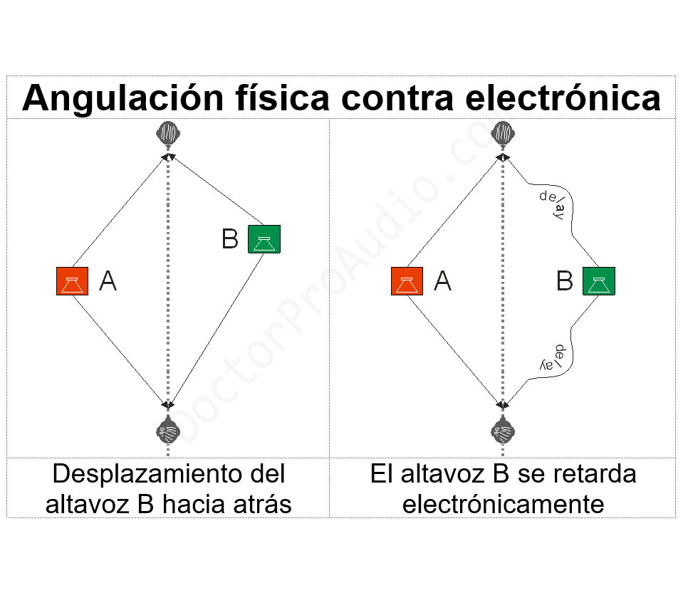 Name:  angulacion-fisica-electronica-doctorproaudio-brusi.png
Views: 4411
Size:  41,6 KB