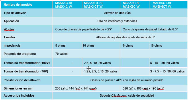 haz clic en la imagen para ampliarla
Nombre:  apart-mask-c-tabla-caracteristicas.png
Vistas: 931
Tamao:  29,4 KB