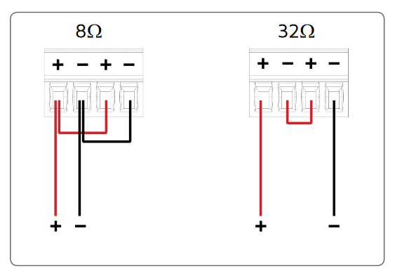 Conexin de entradas para impedancia de 8 o 32 ohmios