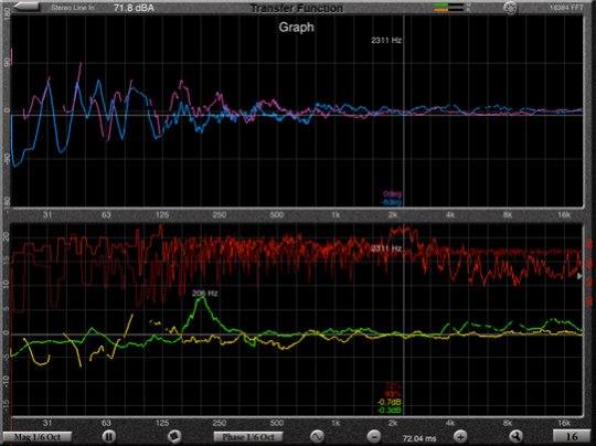 Captura en el iPad del mdulo de funcin de transferencia